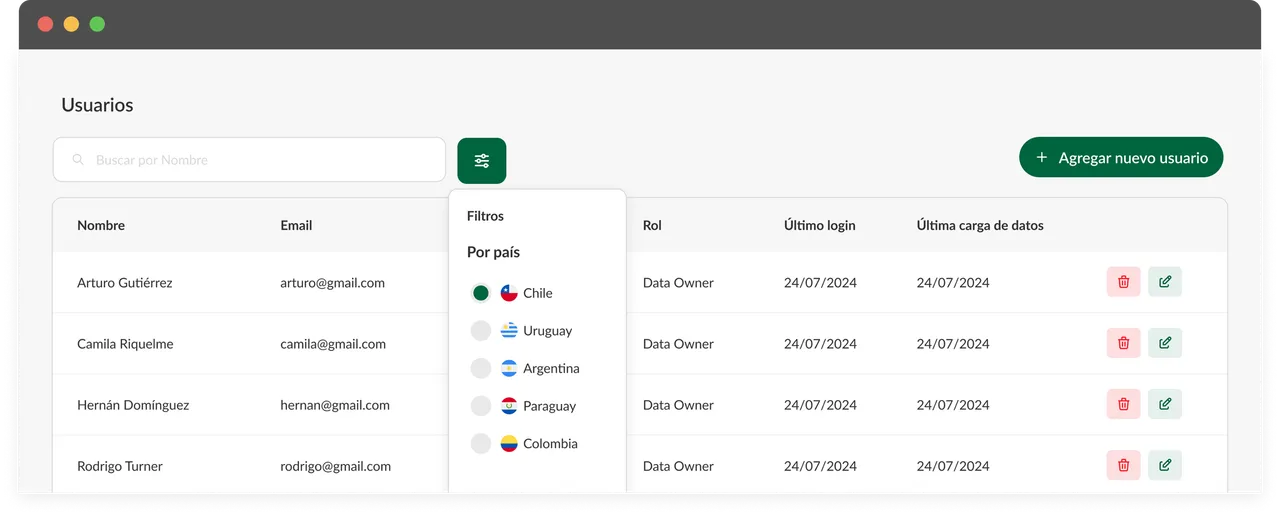Carbon footprint dashboard