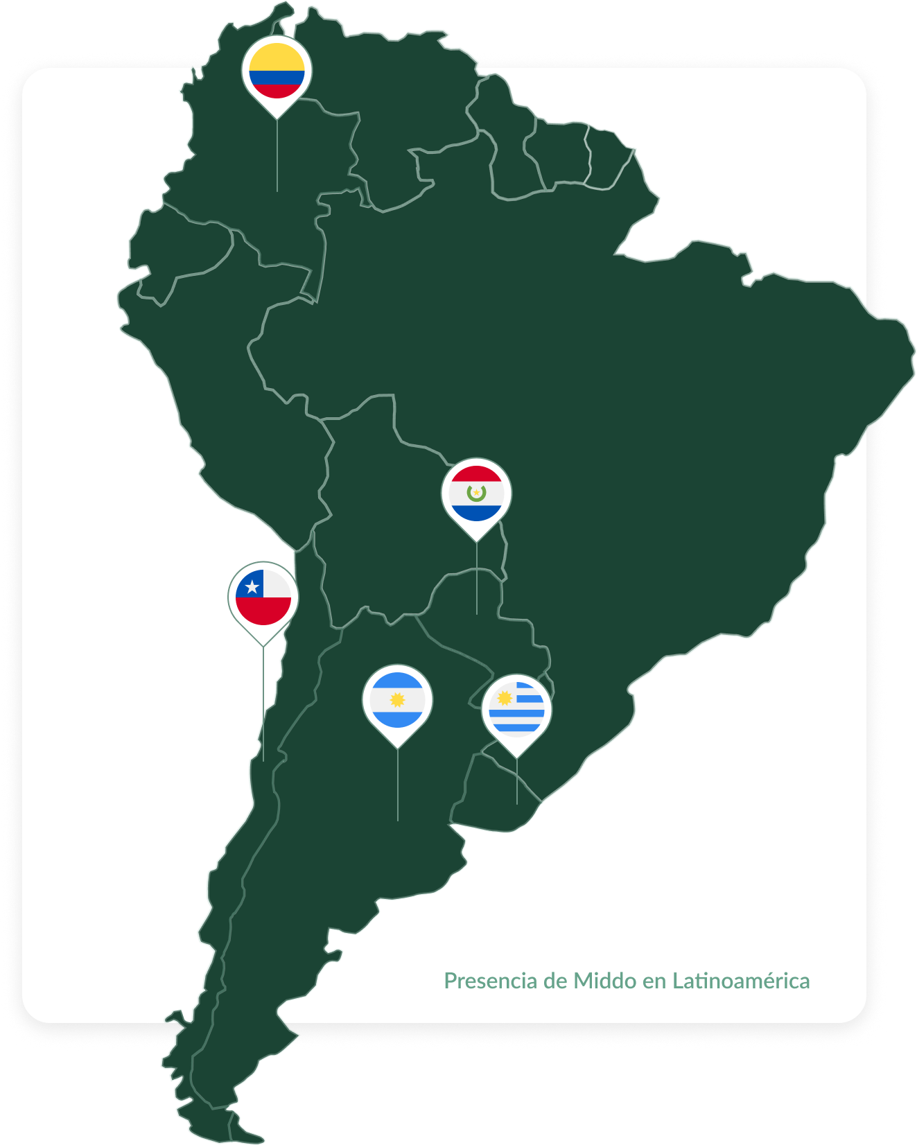 MIDDO presence in Latin America